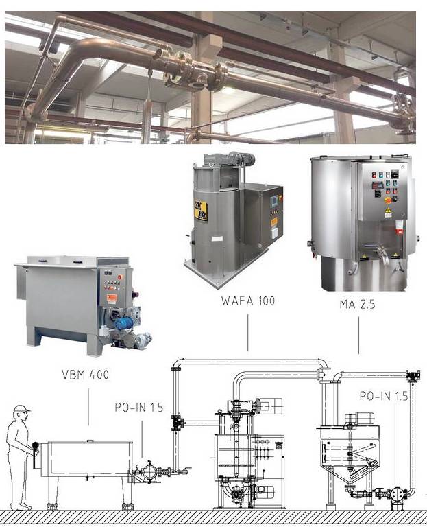 production plant for cream